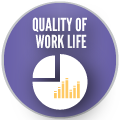 Quality of Work Life