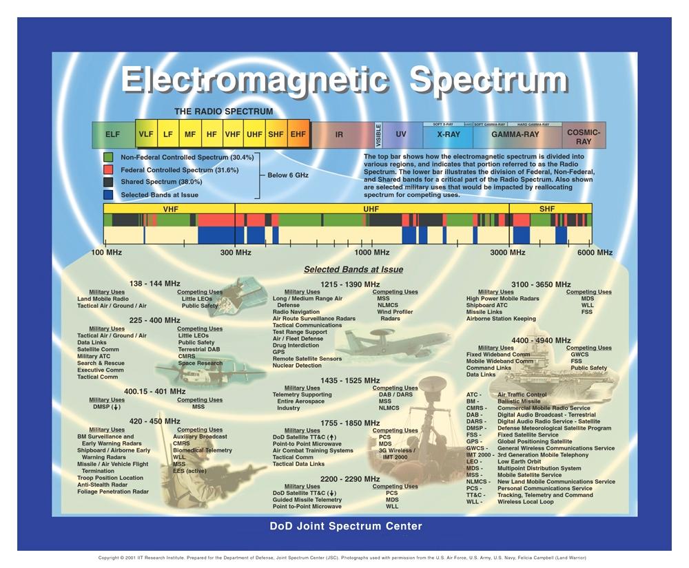 radio frequency frequency high vs JSC Effects Electromagnetic Environmental radio frequency frequency high vs JSC Effects Electromagnetic Environmental